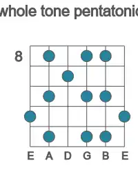 Guitar scale for B whole tone pentatonic in position 8